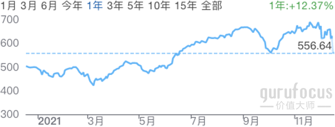 美投君：2021年美股年终复盘-图片4
