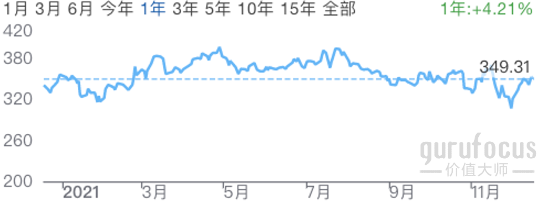 美投君：2021年美股年终复盘-图片11