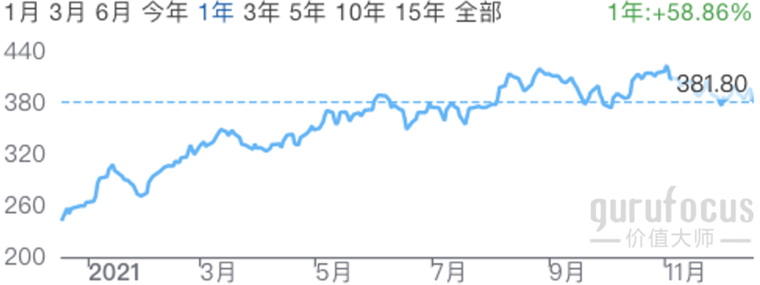美投君：2021年美股年终复盘-图片8