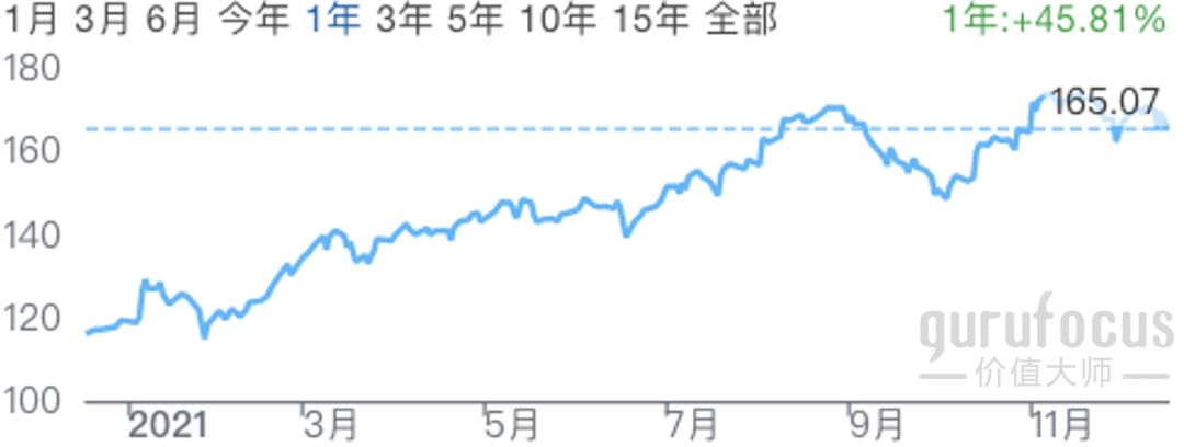 美投君：2021年美股年终复盘-图片12