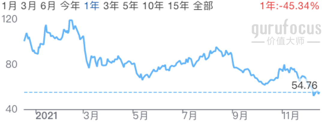 美投君：2021年美股年终复盘-图片6