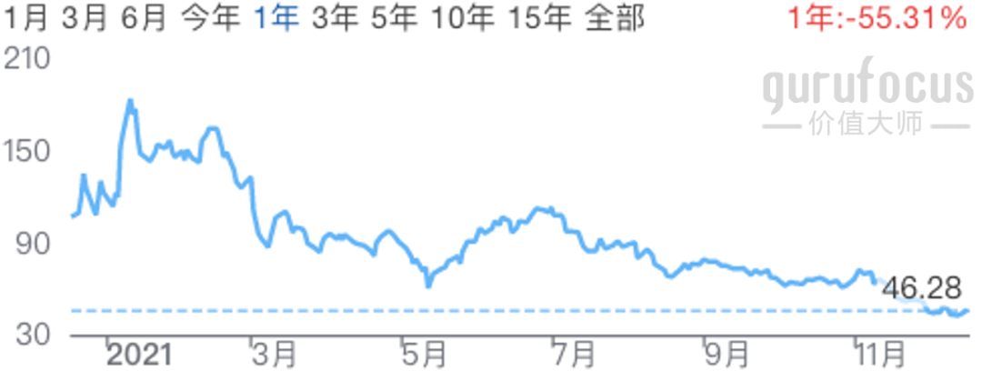 美投君：2021年美股年终复盘-图片7