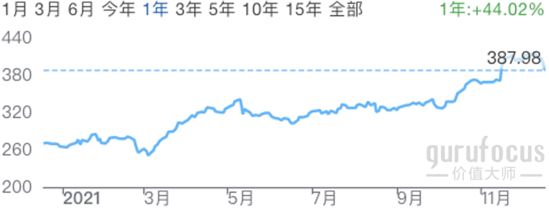美投君：2021年美股年终复盘-图片9