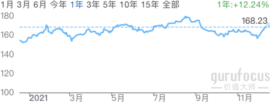 美投君：2021年美股年终复盘-图片13