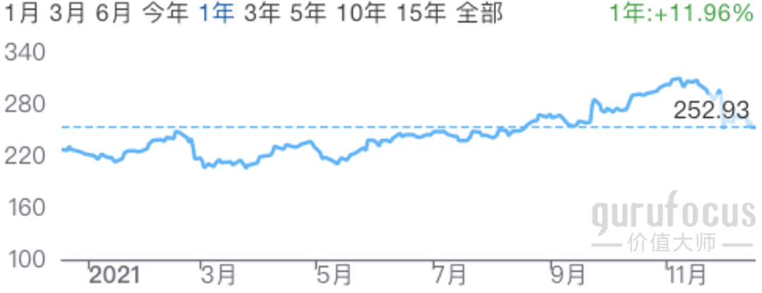 美投君：2021年美股年终复盘-图片5