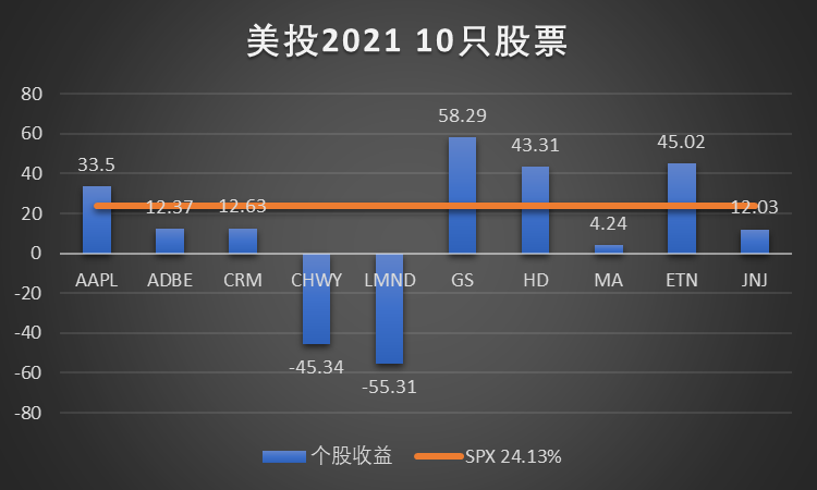 美投君：2021年美股年终复盘-图片15