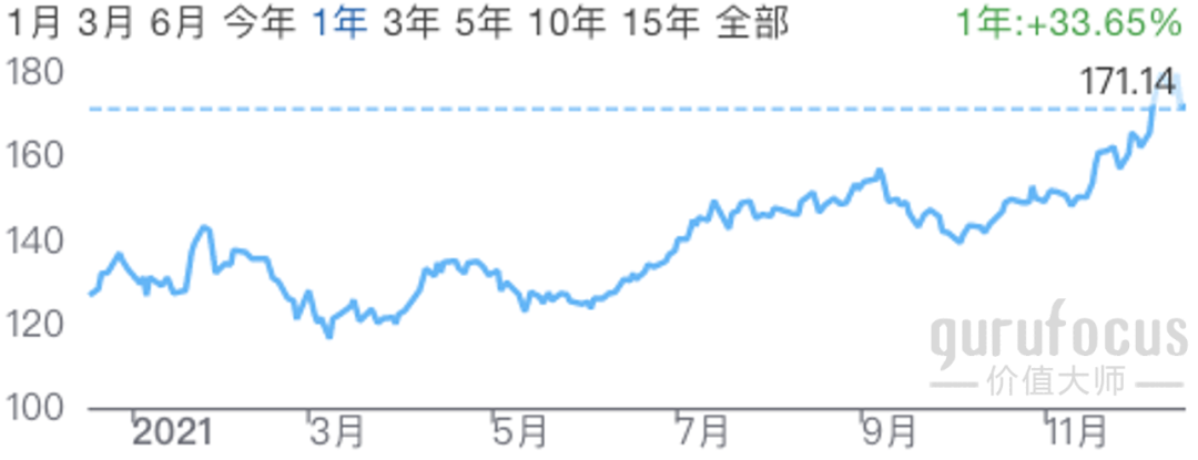 美投君：2021年美股年终复盘-图片2