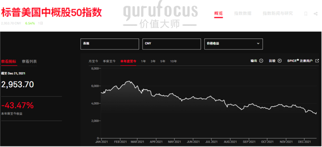 美投君：2021年 美股年终盘点（上）-图片6