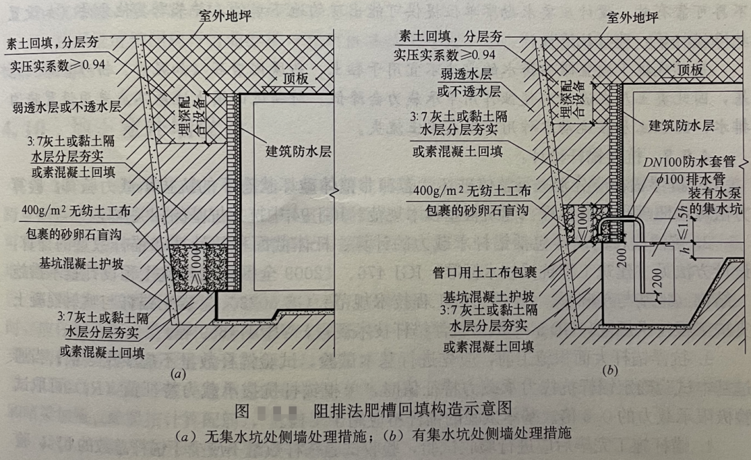地下水惹祸魁首：水盆效应及防治措施10条的图3