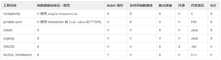 从 SQL Server 到 MySQL （一）：异构数据库迁移