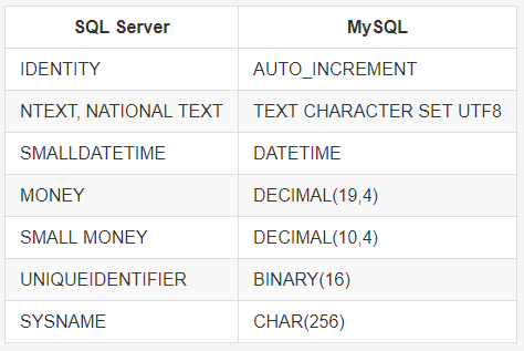 从 SQL Server 到 MySQL （一）：异构数据库迁移