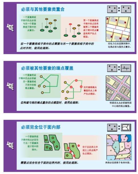 ArcGIS的32种拓扑规则的图6