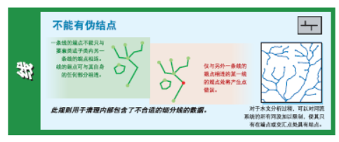 ArcGIS的32种拓扑规则的图9