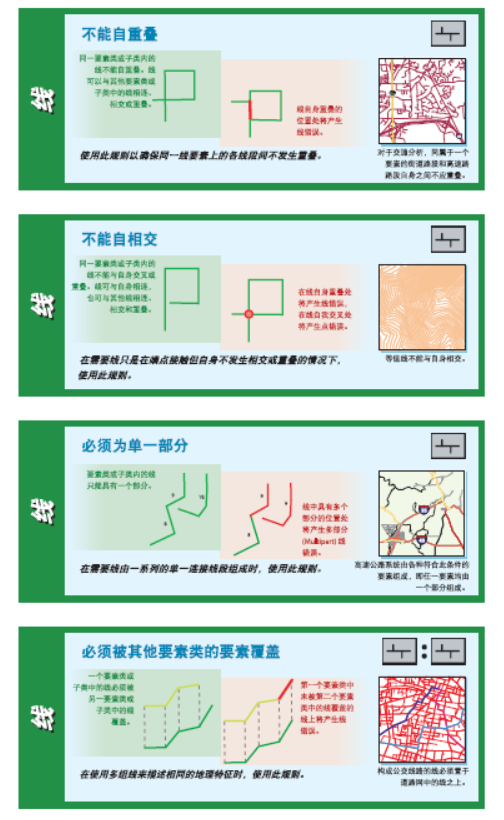 ArcGIS的32种拓扑规则的图11