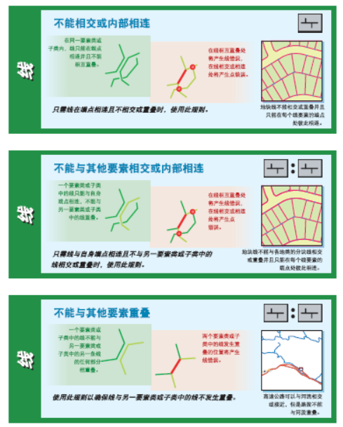 ArcGIS的32种拓扑规则的图12