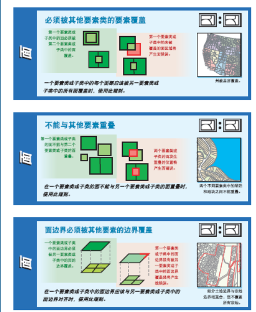 ArcGIS的32种拓扑规则的图4