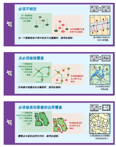 ArcGIS的32种拓扑规则的图7