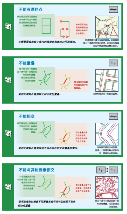 ArcGIS的32种拓扑规则的图10