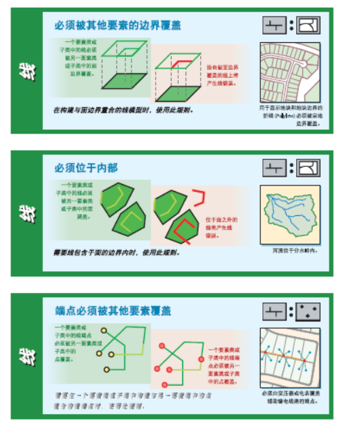 ArcGIS的32种拓扑规则的图13