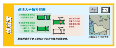 ArcGIS的32种拓扑规则的图8