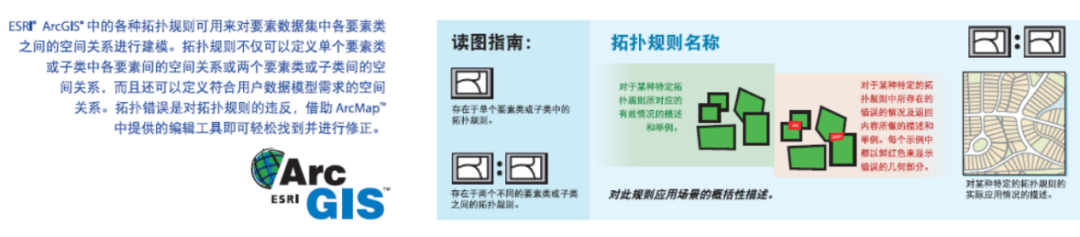 ArcGIS的32种拓扑规则的图1