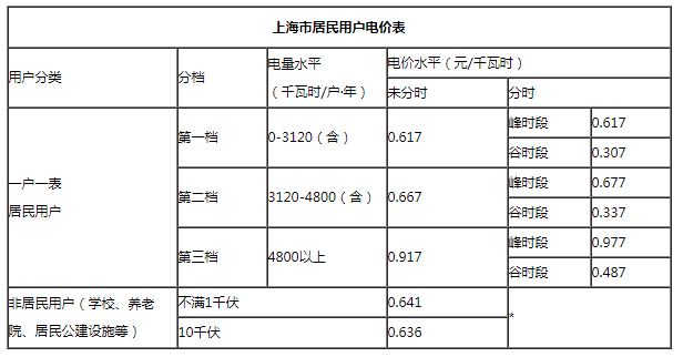 地暖專用木地板價(jià)格_舞蹈房專用地板價(jià)格_天格地暖地板瑪瑙2價(jià)格多少