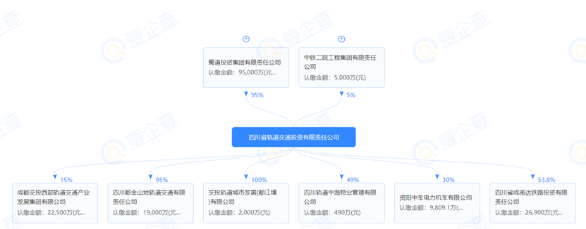 中铁二院转让四川省轨道交通投资有限责任公司股权(图8)
