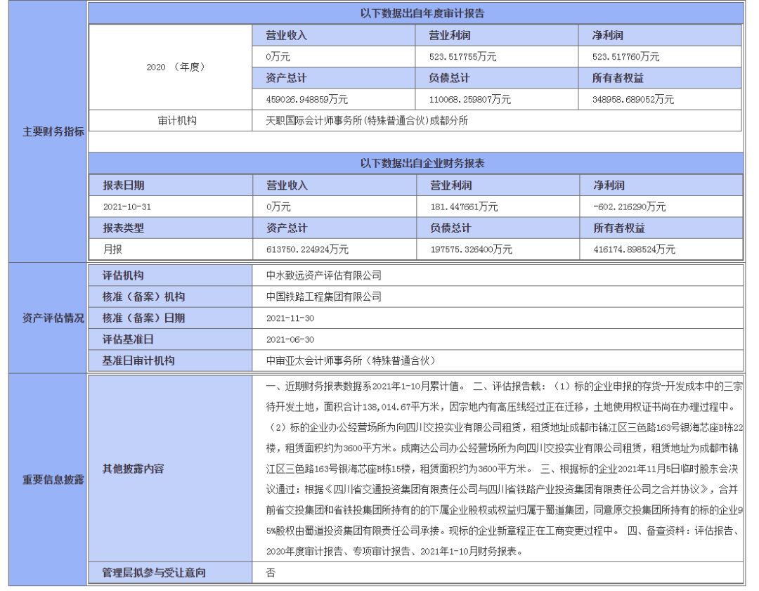 中铁二院转让四川省轨道交通投资有限责任公司股权(图4)