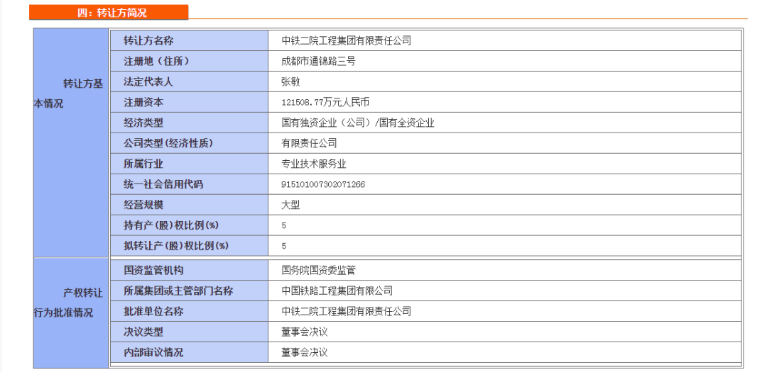 中铁二院转让四川省轨道交通投资有限责任公司股权(图6)