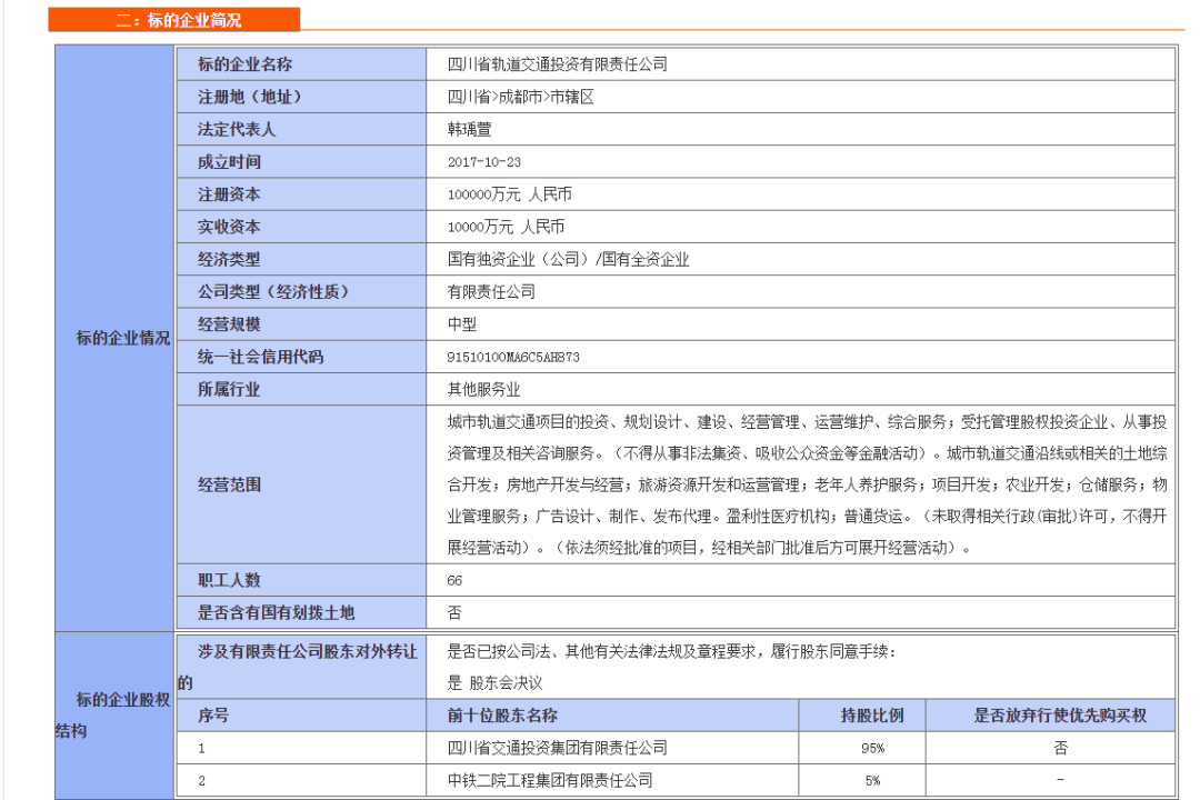 中铁二院转让四川省轨道交通投资有限责任公司股权(图3)