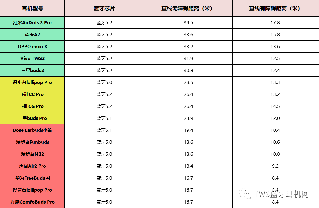 蓝牙耳机驱动错误程序解决_蓝牙耳机驱动程序错误怎么解决_蓝牙耳机驱动错误程序解决不了