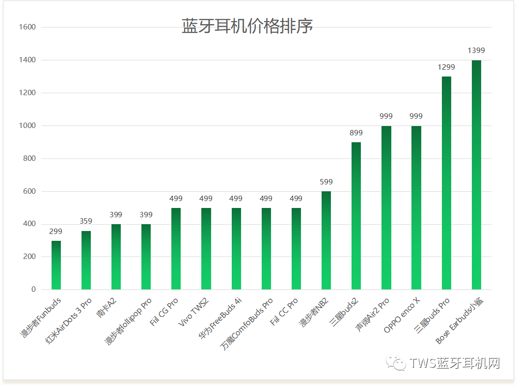 蓝牙耳机驱动错误程序解决不了_蓝牙耳机驱动错误程序解决_蓝牙耳机驱动程序错误怎么解决