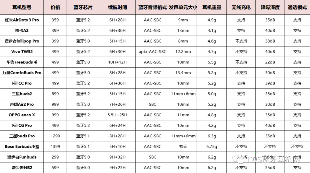蓝牙耳机驱动错误程序解决_蓝牙耳机驱动错误程序解决不了_蓝牙耳机驱动程序错误怎么解决