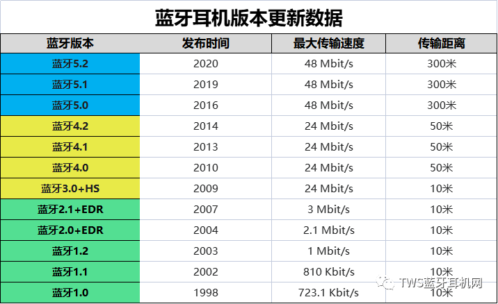 蓝牙耳机驱动错误程序解决不了_蓝牙耳机驱动错误程序解决_蓝牙耳机驱动程序错误怎么解决
