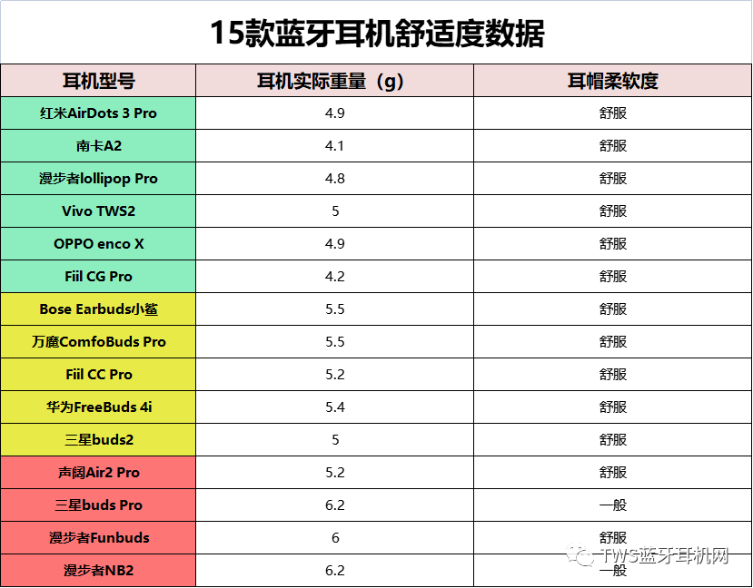 蓝牙耳机驱动错误程序解决不了_蓝牙耳机驱动程序错误怎么解决_蓝牙耳机驱动错误程序解决
