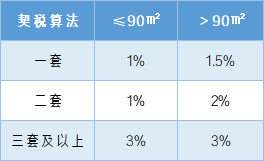 成都2手房首付多少合适