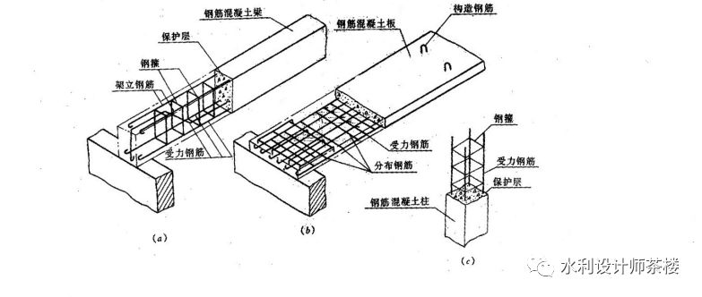 水工钢筋混凝土结构图纸怎么画？的图1