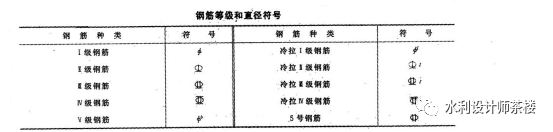 水工钢筋混凝土结构图纸怎么画？的图2