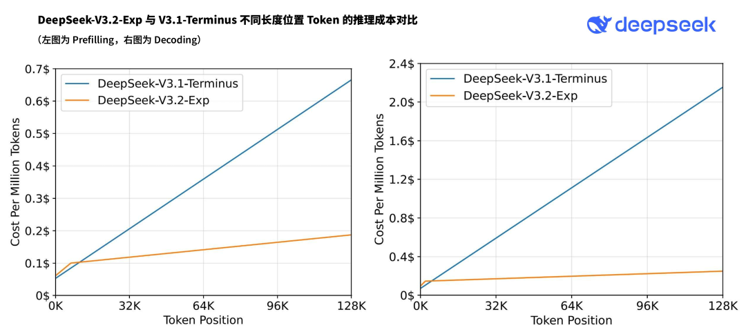deepseek官网网页版入口chat.deepseek.com/sign_in(图2)