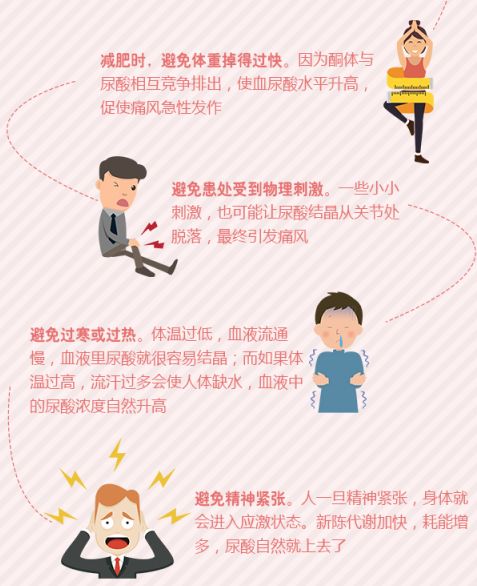 一图了解如何缓解痛风之痛