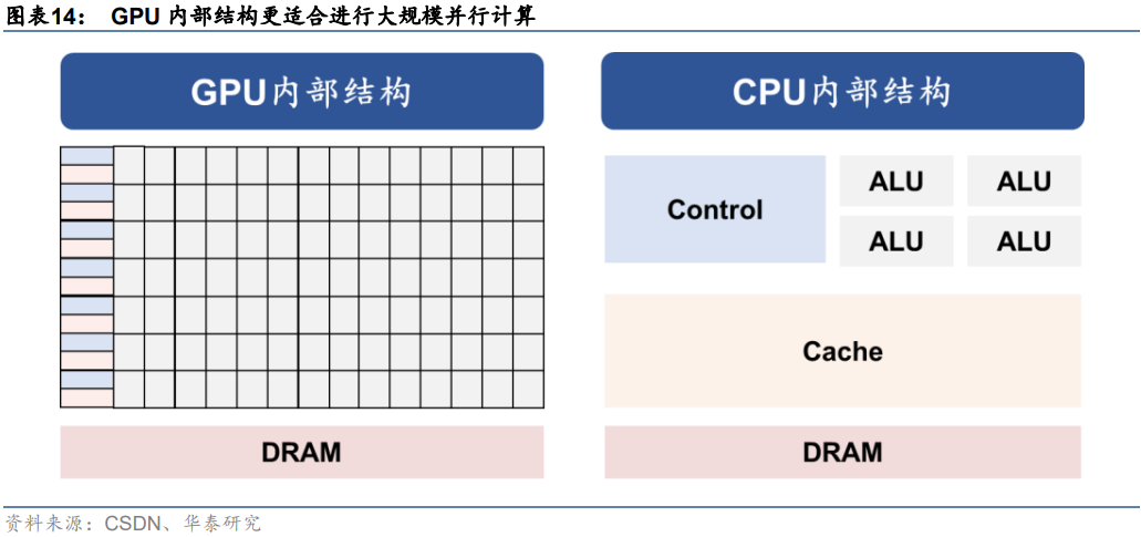 ChatGPT服务器，深度拆解（2023）的图14