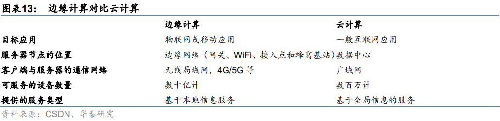 ChatGPT服务器，深度拆解（2023）的图13