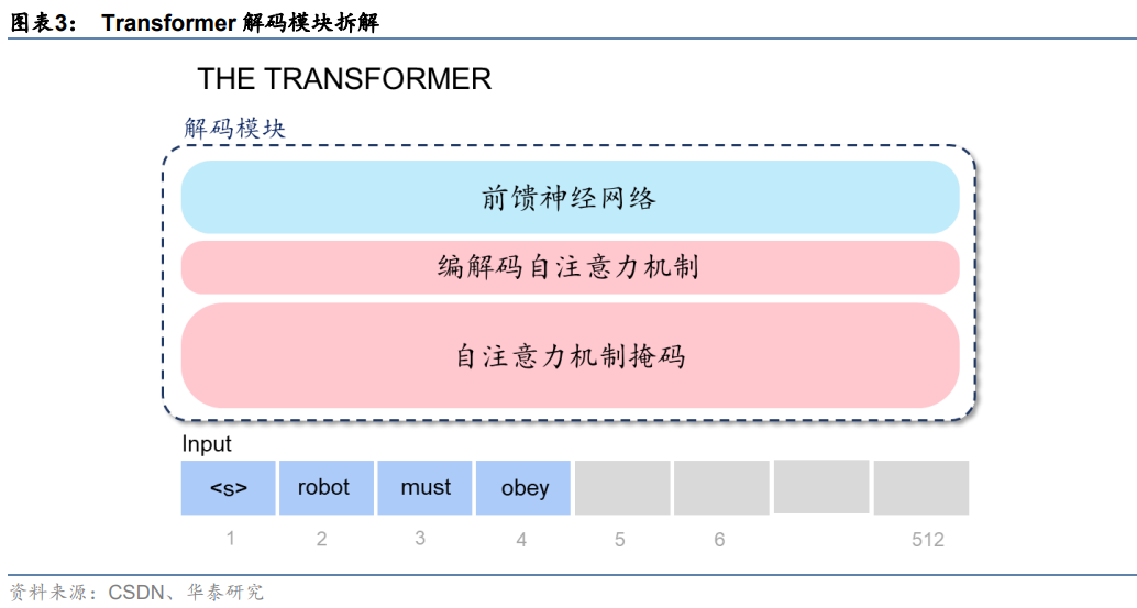 ChatGPT服务器，深度拆解（2023）的图4