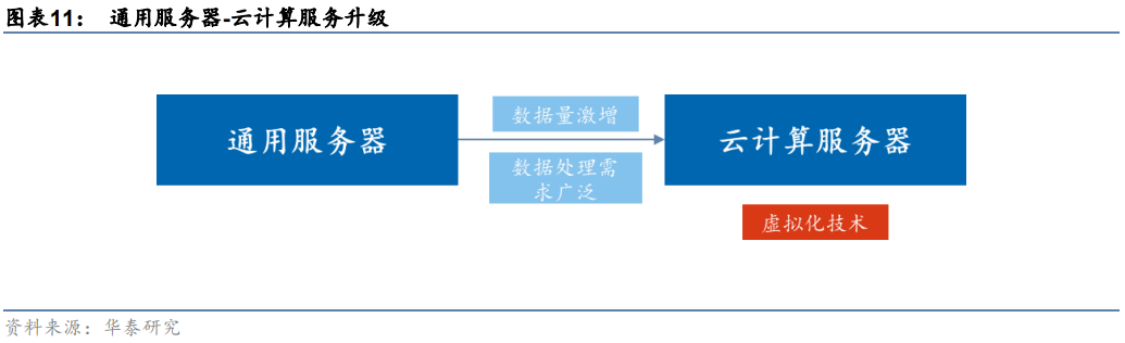 ChatGPT服务器，深度拆解（2023）的图11