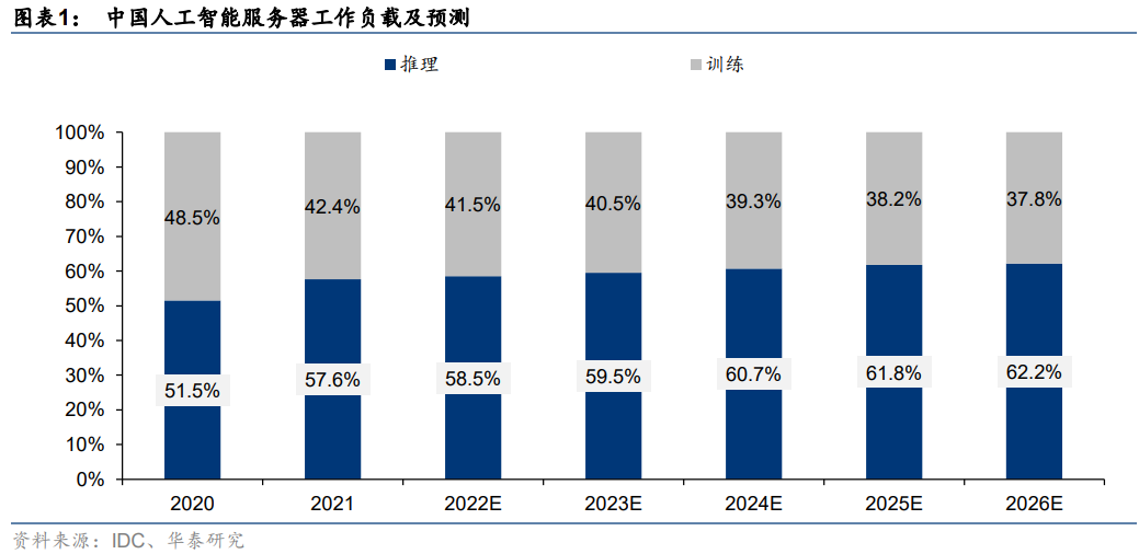 ChatGPT服务器，深度拆解（2023）的图2