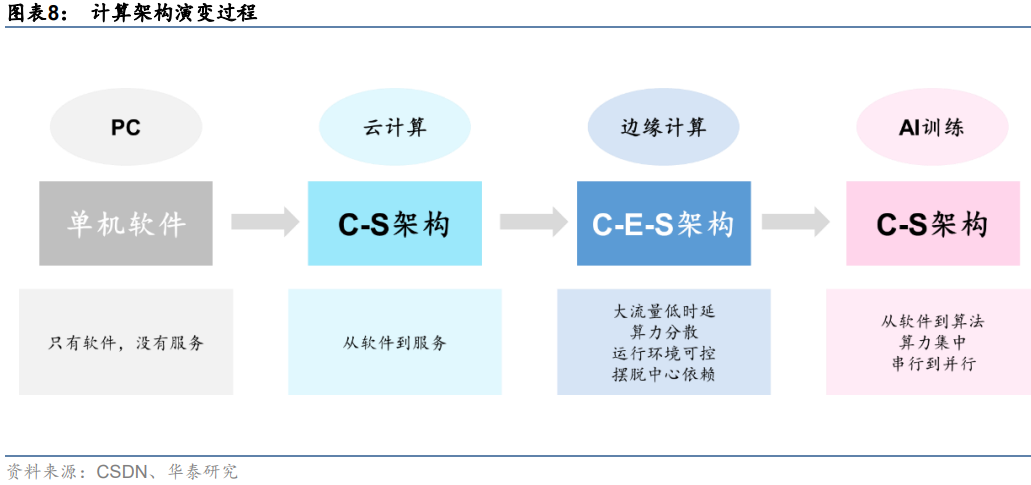 ChatGPT服务器，深度拆解（2023）的图8