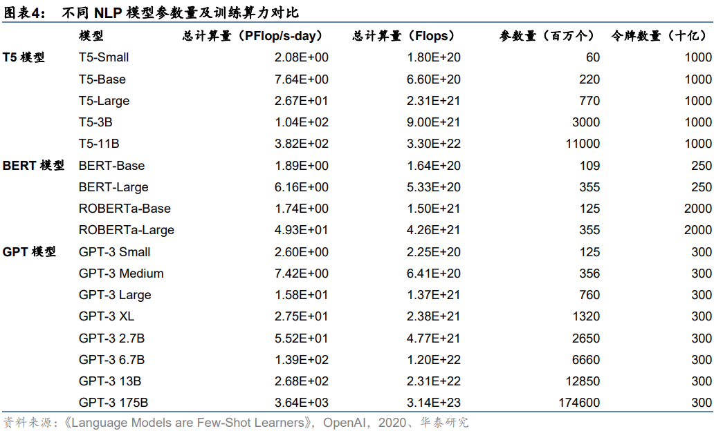 ChatGPT服务器，深度拆解（2023）的图5