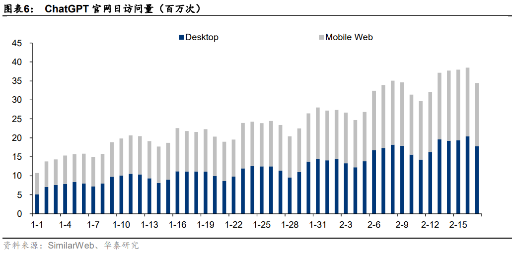 ChatGPT服务器，深度拆解（2023）的图6