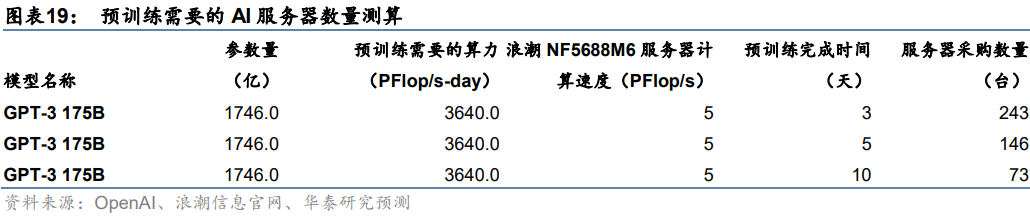 ChatGPT服务器，深度拆解（2023）的图19