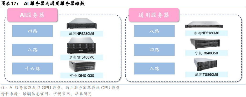 ChatGPT服务器，深度拆解（2023）的图17